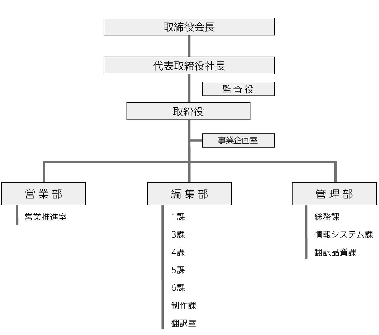 organization